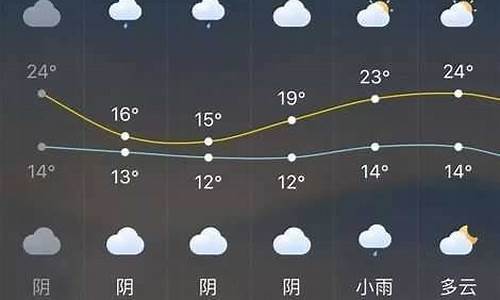 长泰天气预报15天天气查询表_长泰天气