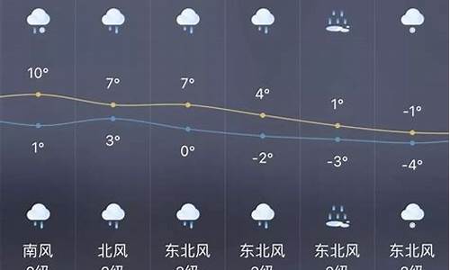 宜宾天气预报7天一周查询_宜宾 天气 预报