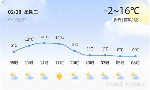 淄博市天气_淄博市天气预报7天气预报