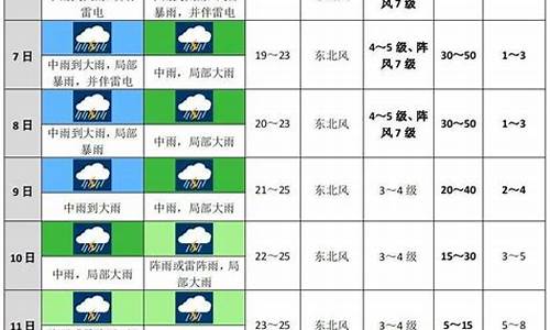 北京未来十天天气预报_北京明后天天气预报