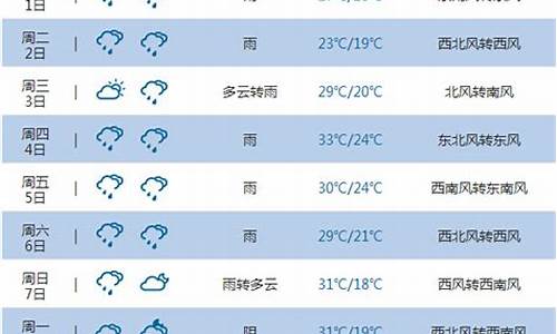 重庆未来30天天气预报情况_重庆未来30天天气预报查询