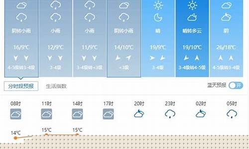 呼市天气预报今天白天_呼市天气天气