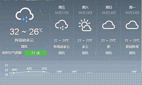 厦门天气情况24小时实时查询表_厦门现在天气情况