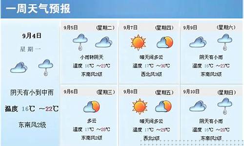 山西省晋城市天气预报查询一周_晋城市一周天气预报