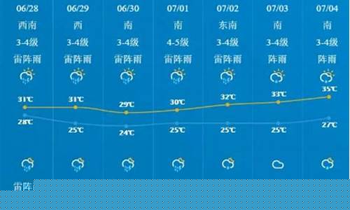 南通30天天气预报查询表_南通30天天气预报查询