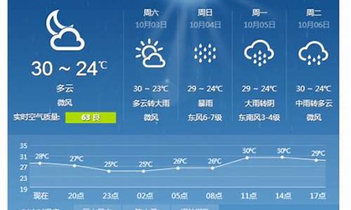 湛江天气预报15天查询百度,湛江多少度_湛江天气预报15天查