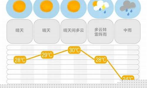宁乡天气_宁乡天气预报当地15天查询