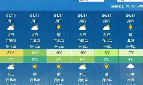 阜新一周天气预报查询最新_阜新一周天气预报天气