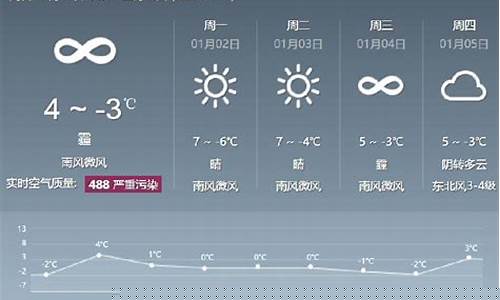 北京天气预报15天查询北_最新北京天气预报15天天气预报