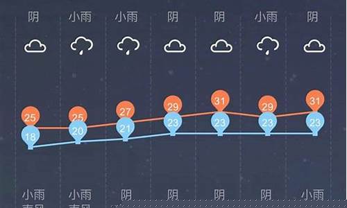查看柳州一周的天气预报_柳州一周天气预报查询
