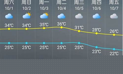 1月7日天气预报_0809元月7日天气预报
