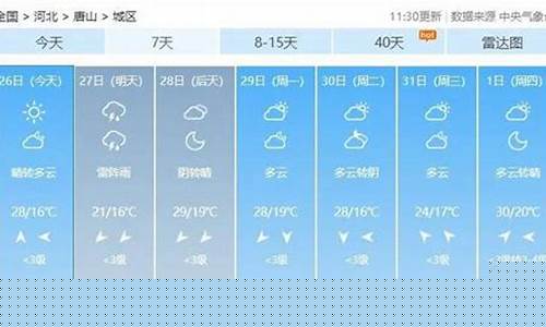 唐山明天的天气预报一整天_唐山明天的天气情况
