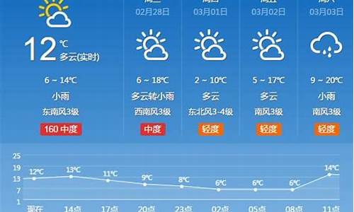 河南省天气预报查询今日_河南省今天天气