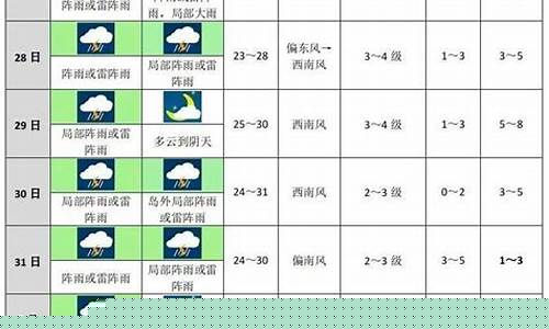 牟平天气预报未来十天_牟平天气预报15天30天
