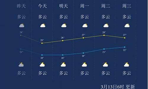 深圳天气6.22_6月13日深圳天气