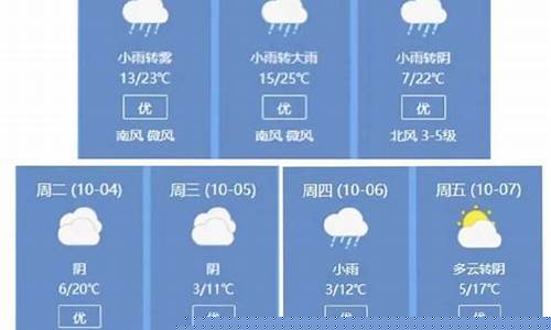 赤峰一周天气情况查询表最新版全文_内蒙赤峰一周天气预报