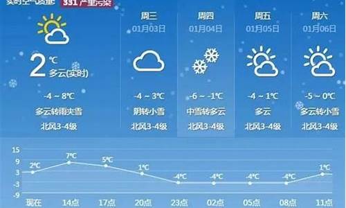 泰安天气预报一周七天详情_泰安天气预报查询一周七天