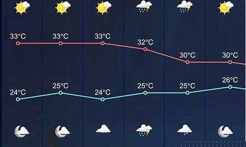 南京近15天的天气预报_南京近15天内的天气预报