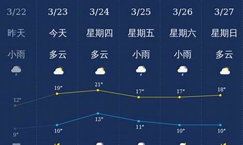 南充天气预报7天准确吗今天_南充天气预报7天准确吗