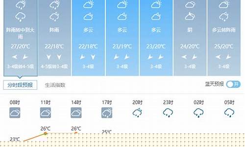 昆山天气预报一周天气_昆山天气预报查询一周40天