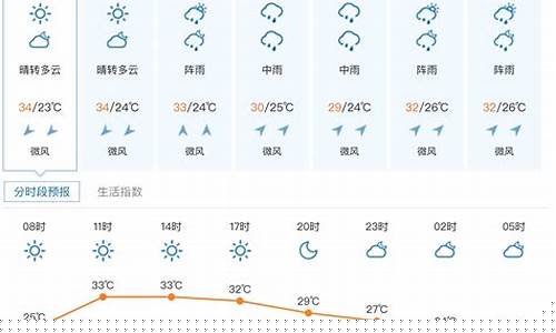 张家界一周天气预报15天查询结果恩施大峡谷一周天气情况最新_