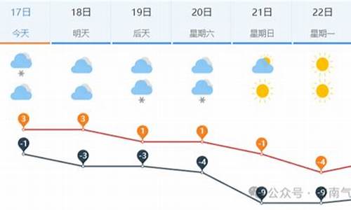 未来一周天气预报济南最新消息_未来一周天气预报济南最新消息查