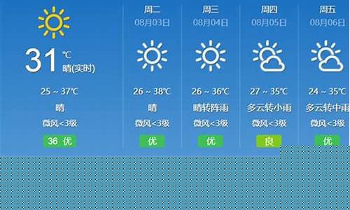 宜宾五一天气预报_宜宾五一天气预报今天