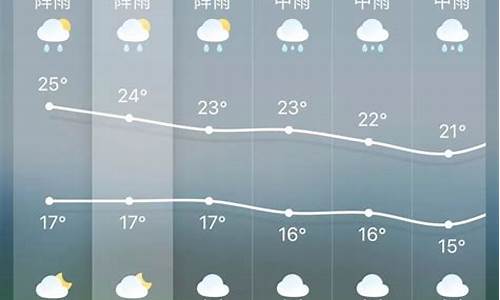 昆明天气预报15天气报气_昆明天气15天查询