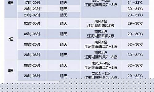 华容天气预报15天查询_华容天气预报15天查询结果