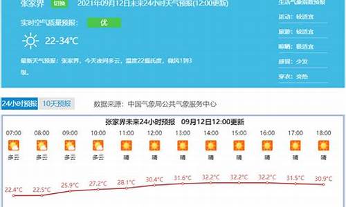张家界天气预报10天查询结果_张家界天气预报20天景区天气
