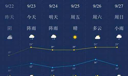 齐齐哈尔天气预报天气预报预报今天一周天气预报_齐齐哈尔天气预