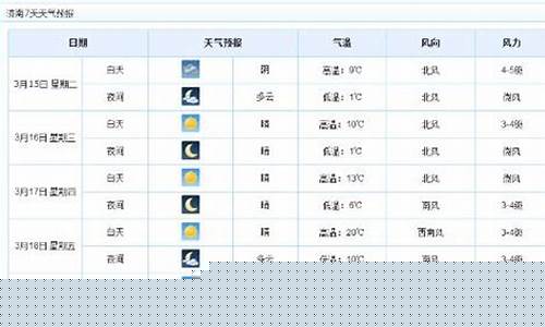 济南未来一周天气变化_山东济南未来一周天气情况