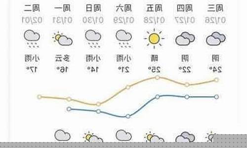 茂县天气预报30天查询百度百科_茂县天气预报30天查询