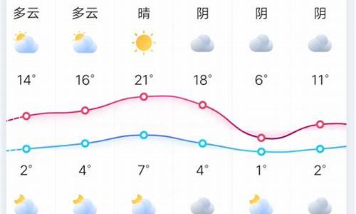 十五天天气预报最新消息_十五天天气