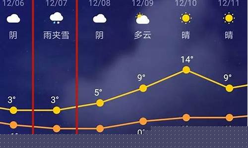 天气预报的一天是几点到几点_天气预报1天是从几点到几点