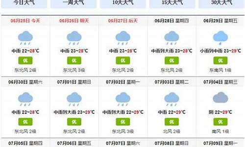 成都一周天气预报15天查询结果是什么样的_成都一周天气预报1