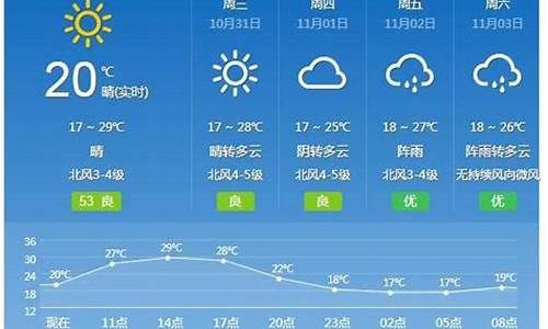 广州未来来一周的天气预报_未来一周天气预报广州天气情况怎么样