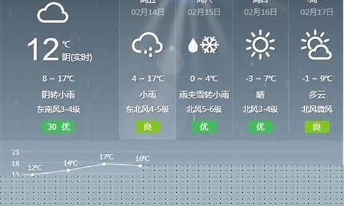 最近武汉天气_最近武汉天气预报