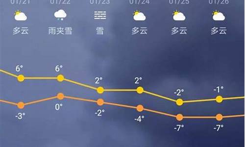 三亚三十天的天气预报图_三亚三十天的天气预报