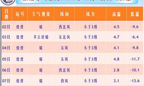 甘肃敦煌天气预报15天查询结果_甘肃敦煌天气预报