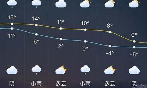 徐州邳州天气_徐州邳州天气预报15天邳州