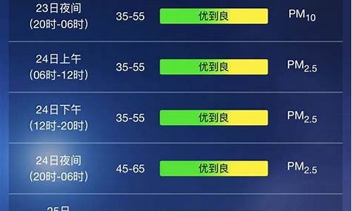 上海天气预报查询15天_上海天气预报查询15天的天气情况表