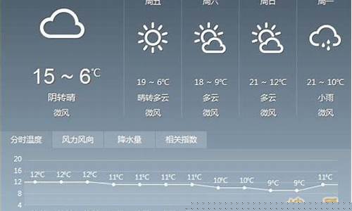 襄樊天气预报一周7天准确_襄樊天气预报一周7天