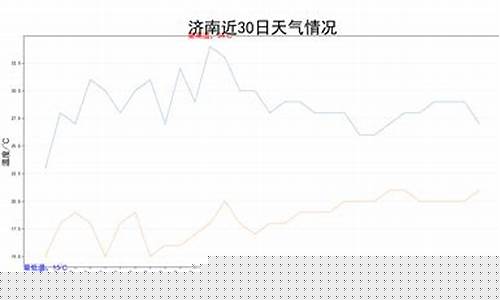 济南最近90天天气预报_济南最近90天天气预报15天