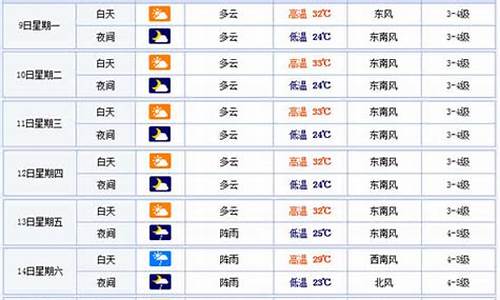 泸州天气预报15天查询当地_泸州天气预报15天查询