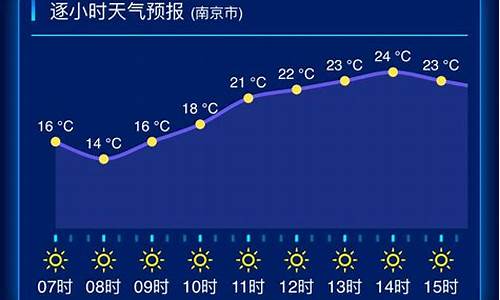 江苏苏州一周天气预报最新消息新闻联播_李晨开的面馆能加盟吗