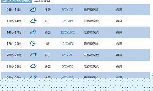 恩施宣恩天气预报30天查询百度百科_恩施宣恩天气预报