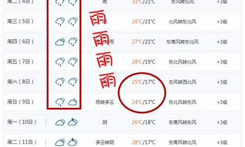 汉中天气预报15天准确率_汉中天气预报15天准确率高