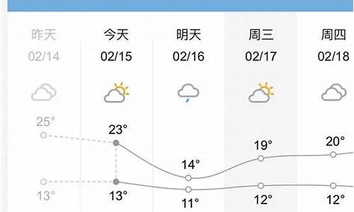 桂林天气预报一周的天气_桂林天气预报15天桂林旅游攻略