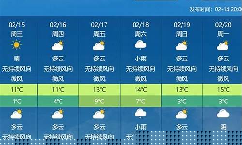武汉未来一周天气趋势分析预测图_武汉未来一周天气趋势分析预测
